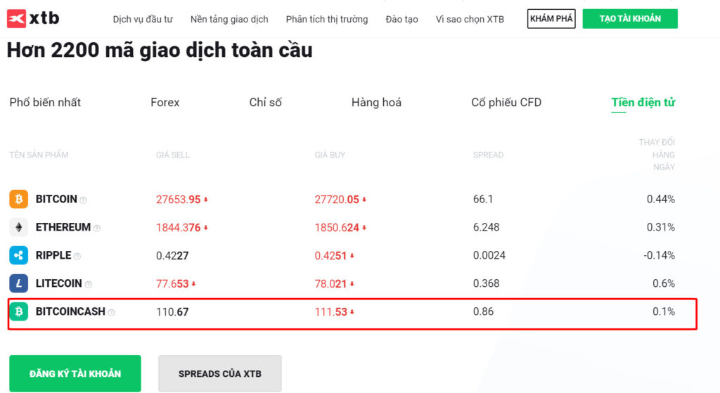 Giao dịch Bitcoin Cash trên sàn XTB