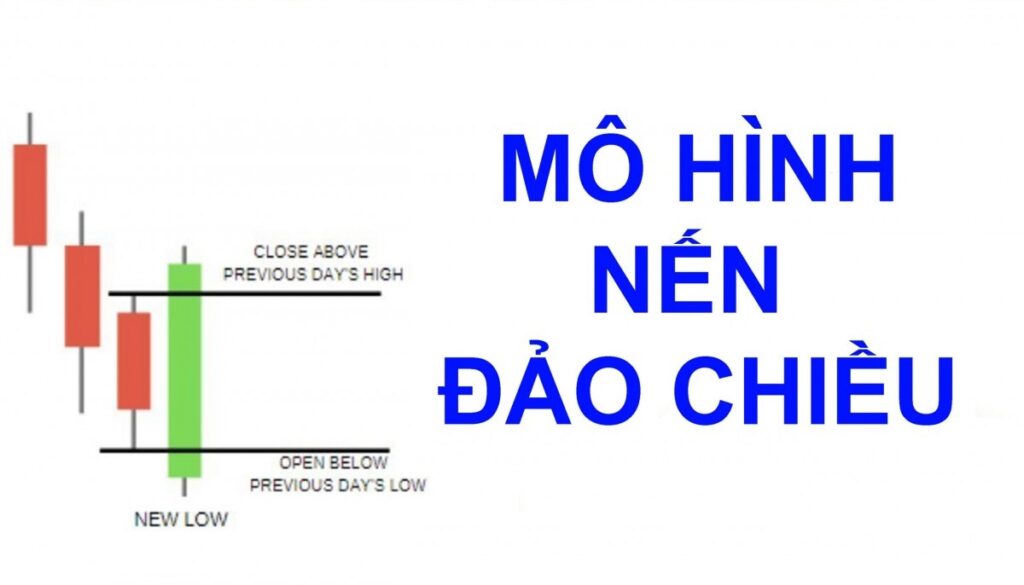 Mô hình nến Nhật đảo chiều là chỉ báo quan trọng trong giao dịch Forex