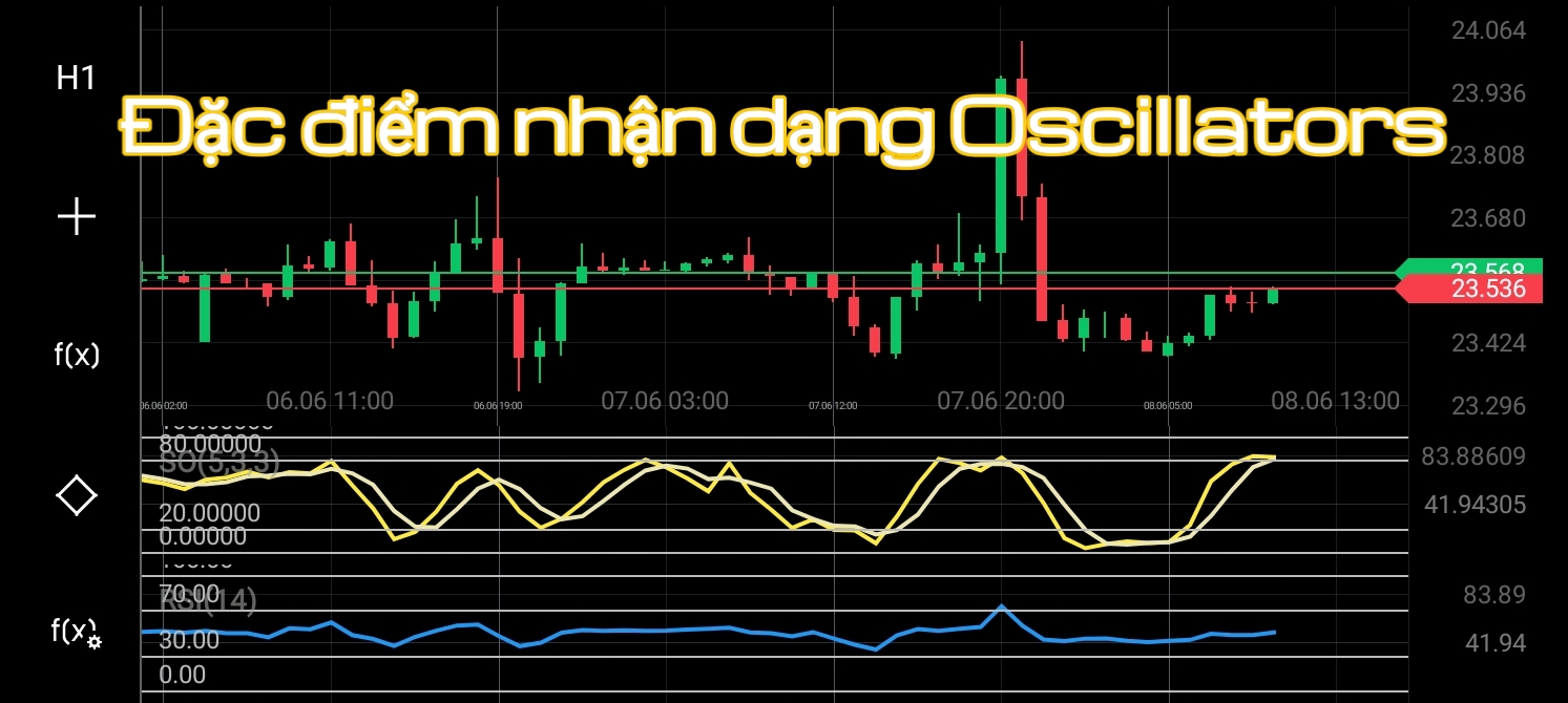 Đặc điểm nhận biết Oscillators