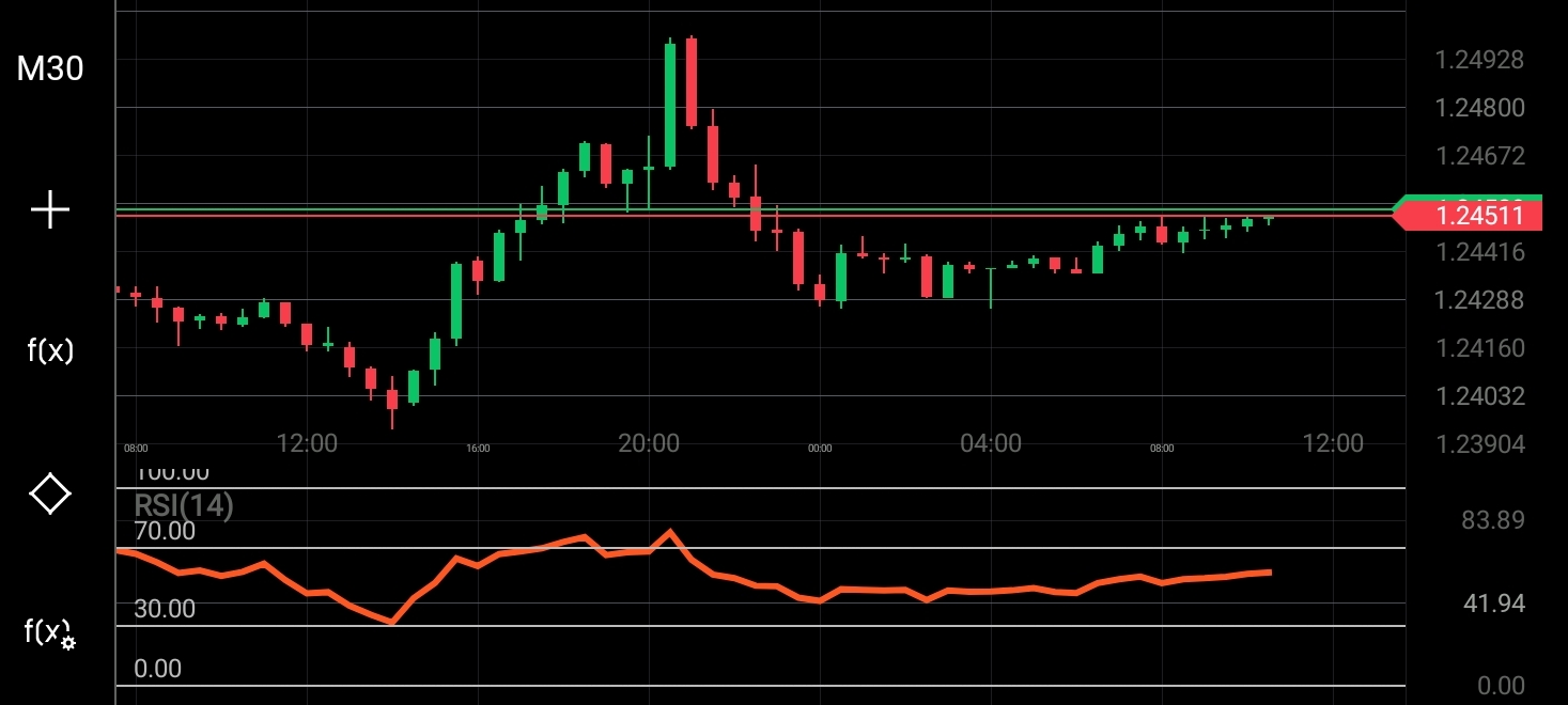 Các RSI Oscillators thông dụng trong giao dịch