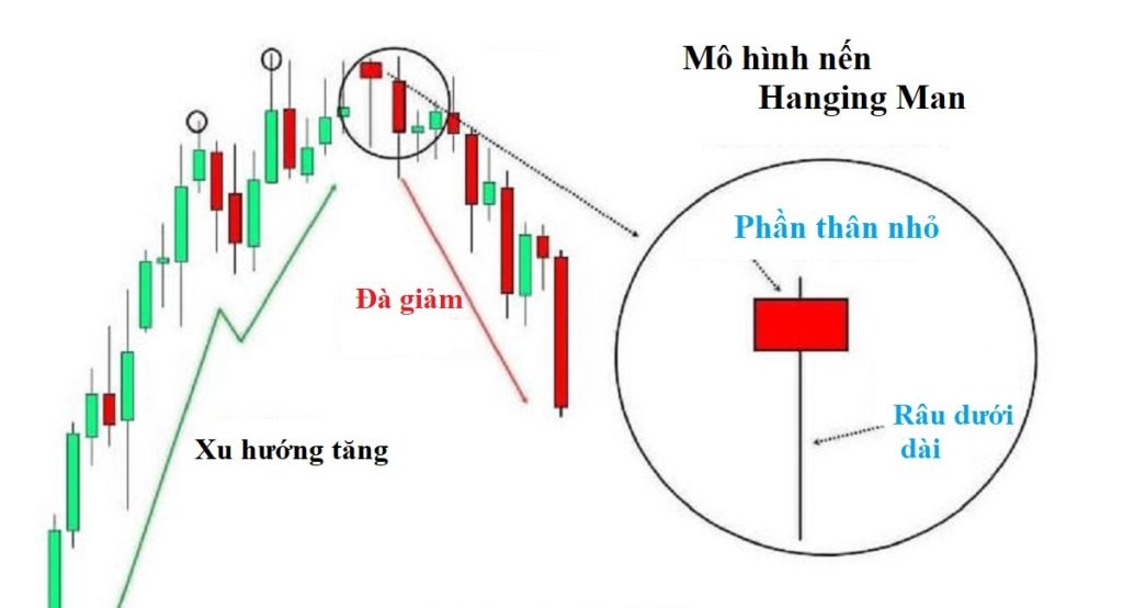 Nến Hanging Man có đặc điểm thân nhỏ và ngọn dài phía trên