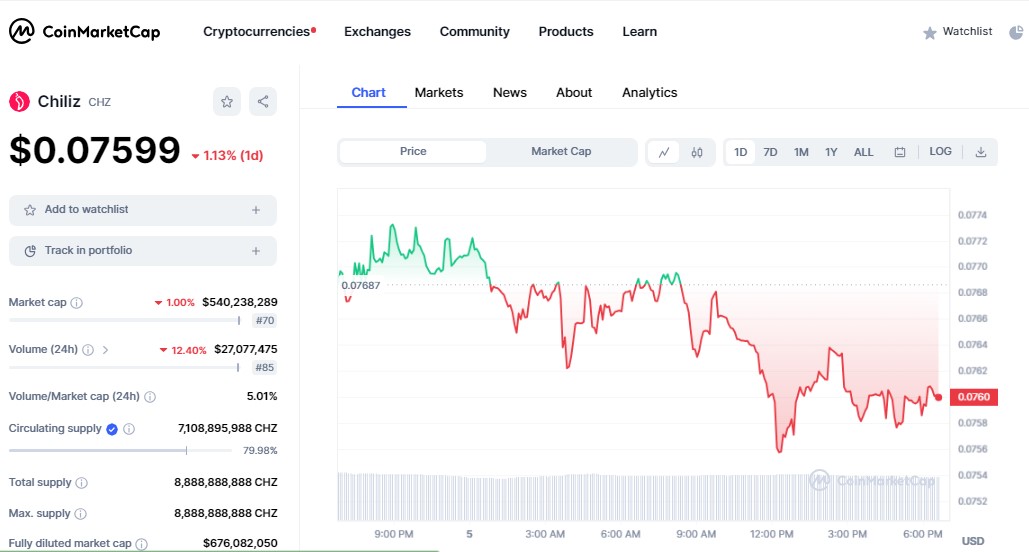 Số liệu về đồng coin CHZ mới nhất