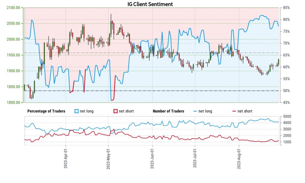 Dự Báo Giá Vàng XAUUSD ngày 30 tháng 8