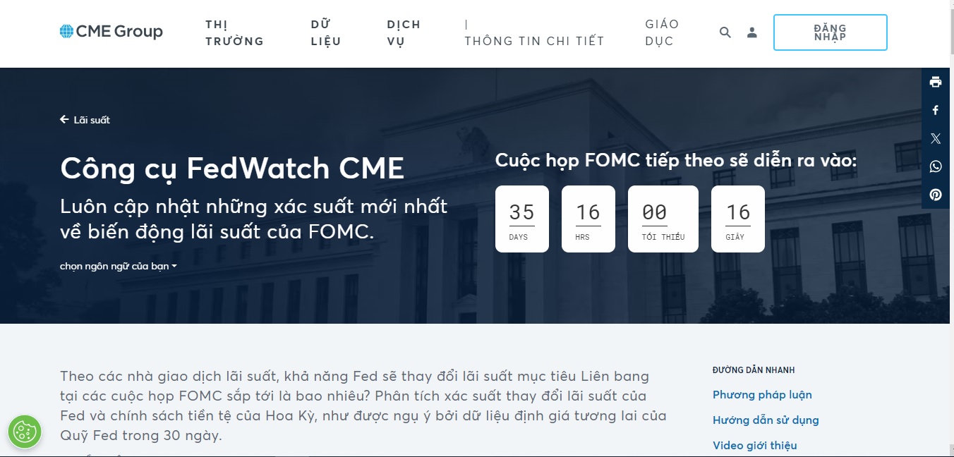 CME FedWatch là gì