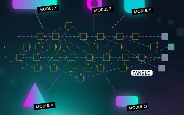 Coin Iota có khả năng mở rộng giao dịch và đảm bảo tốc độ xử lý tối ưu