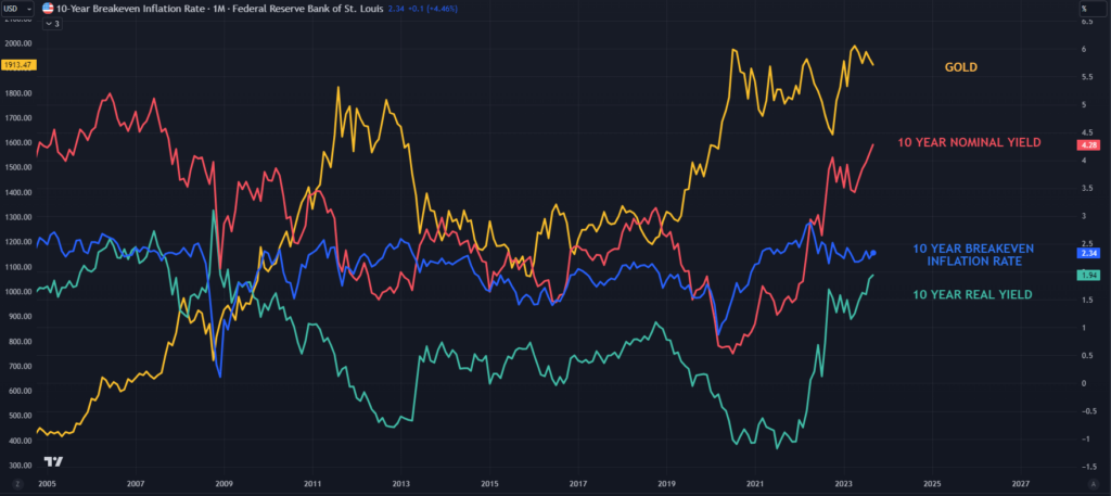 phantichkythuatvangxauusd