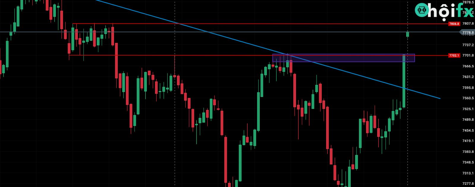 ECB báo hiệu tăng lãi suất