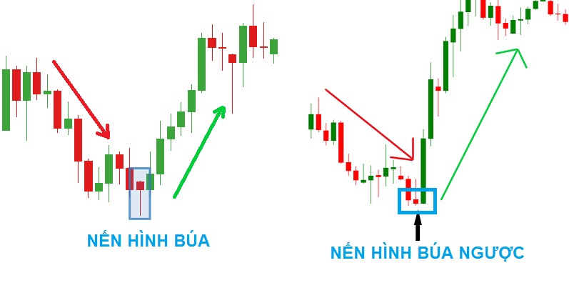 mẫu hình nến tăng giá