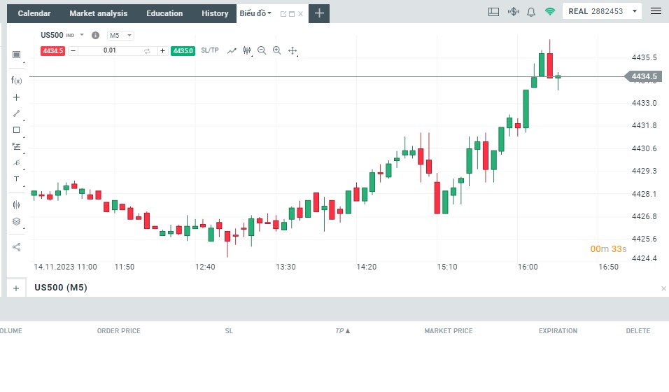 chỉ số S&P 500 là gì 