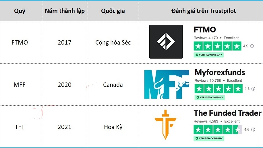 So sánh các quỹ Forex