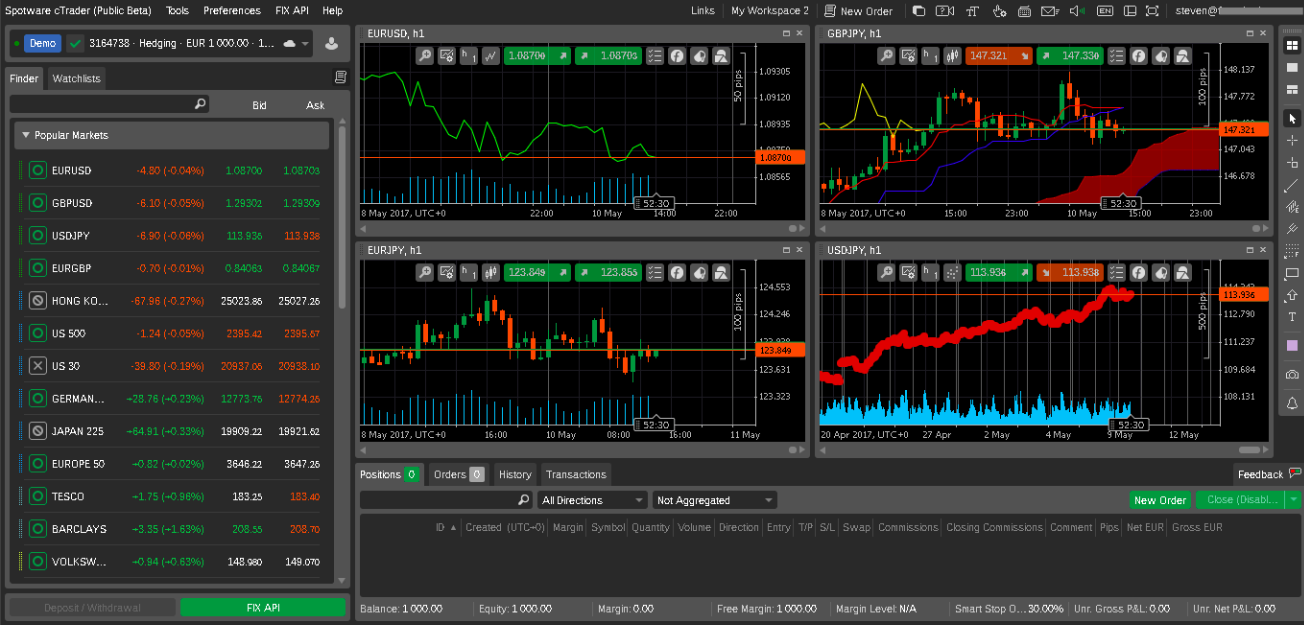 đánh giá sàn ICMarkets