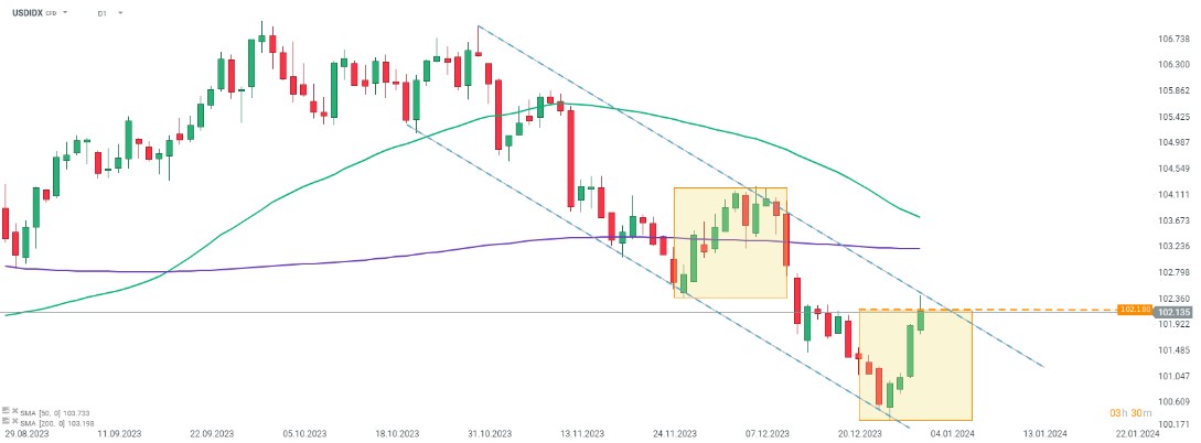 thị trường Forex từ ngày 03 tháng 1 đến 05 tháng 01 