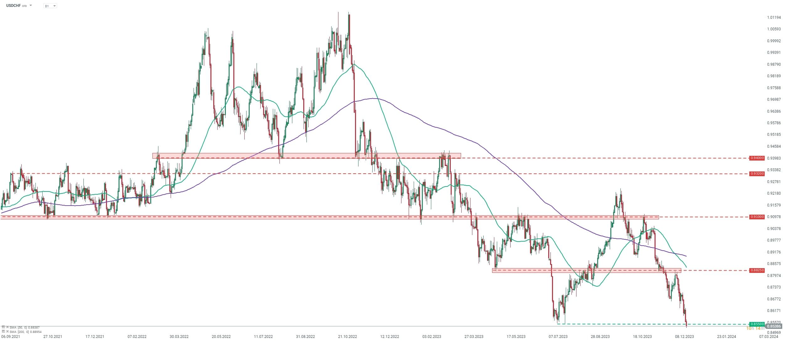 tin tức thị trường forex tuần 18.12 - 24.12