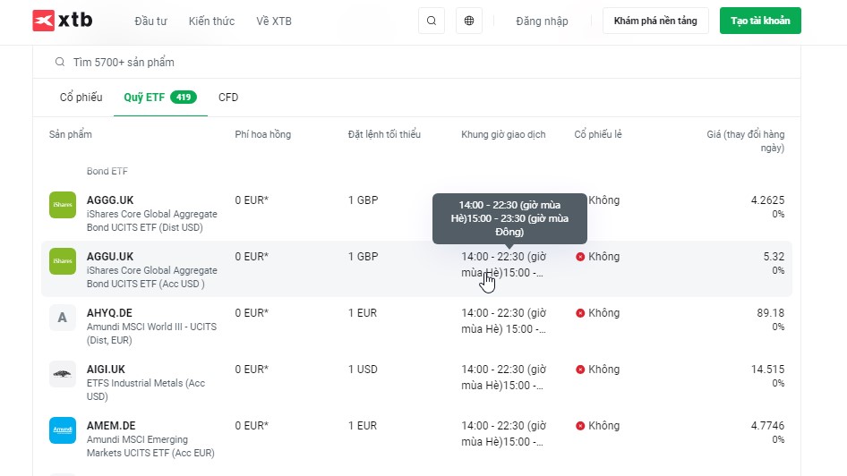 Cách mua quỹ ETF