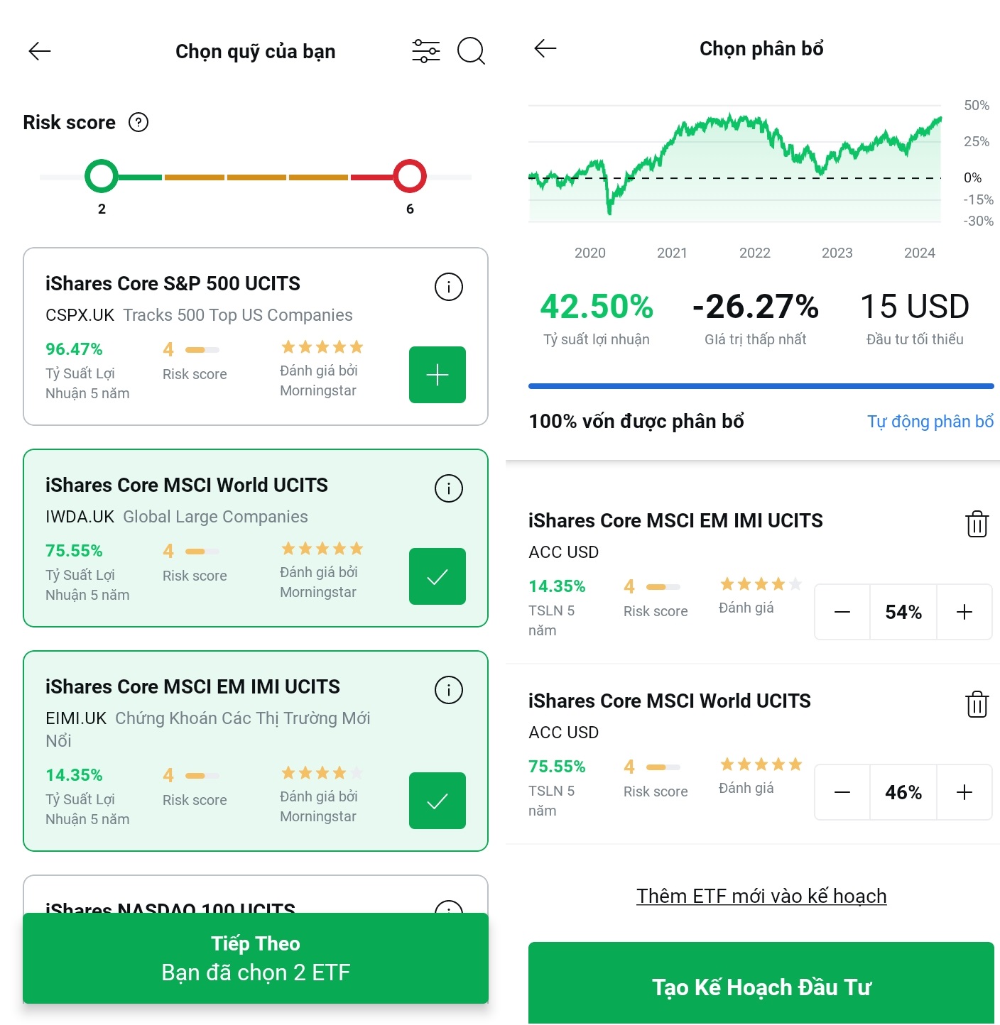 Cách mua quỹ ETF