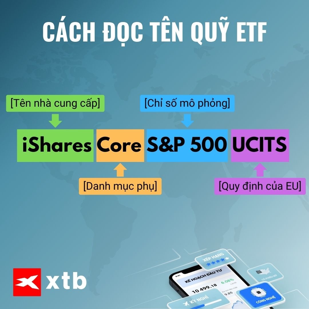 Cách mua quỹ ETF