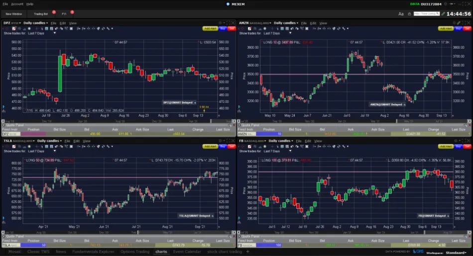 Top 10 sàn giao dịch ETF uy tín