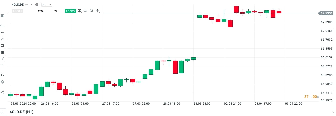 So sánh quỹ ETF XTB với quỹ Fubon Vietnam ETF