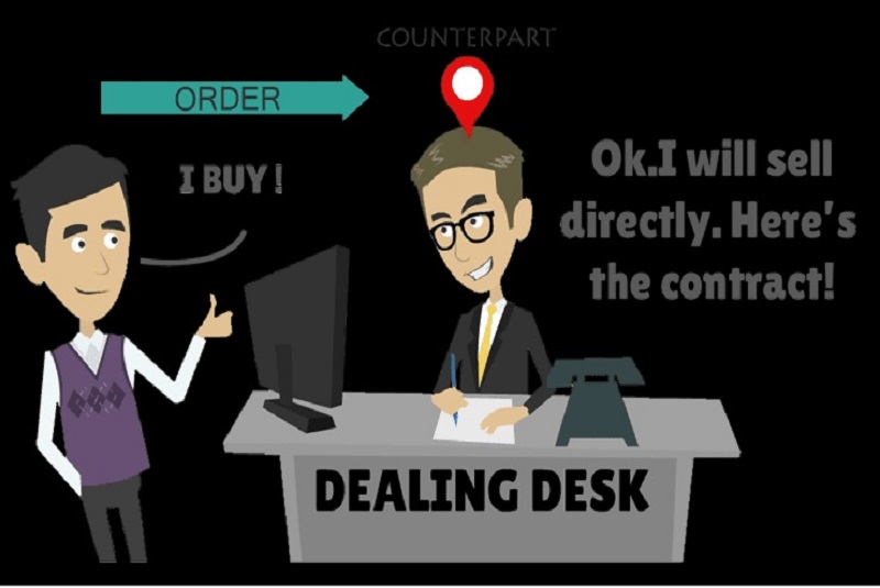 Dealing desk Broker Forex Broker 