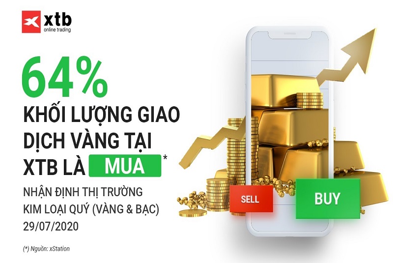 XTB là Broker tốt nhất để giao dịch vàng