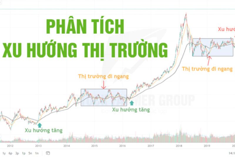 Kỹ thuật quan trọng trong giao dịch vàng chính là phân tích xu hướng